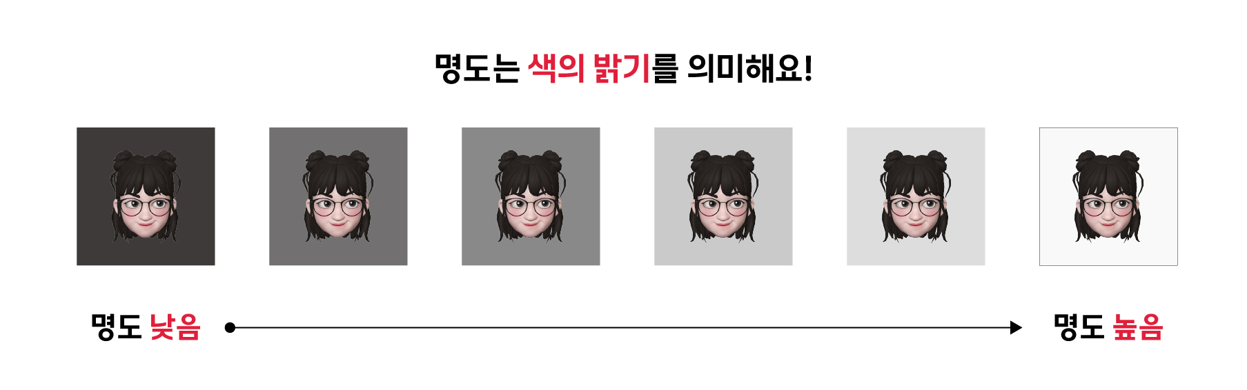 명도 의미 설명