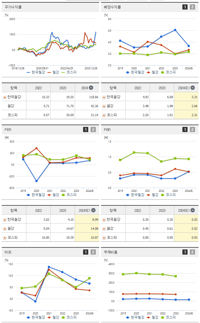 한국철강_섹터분석