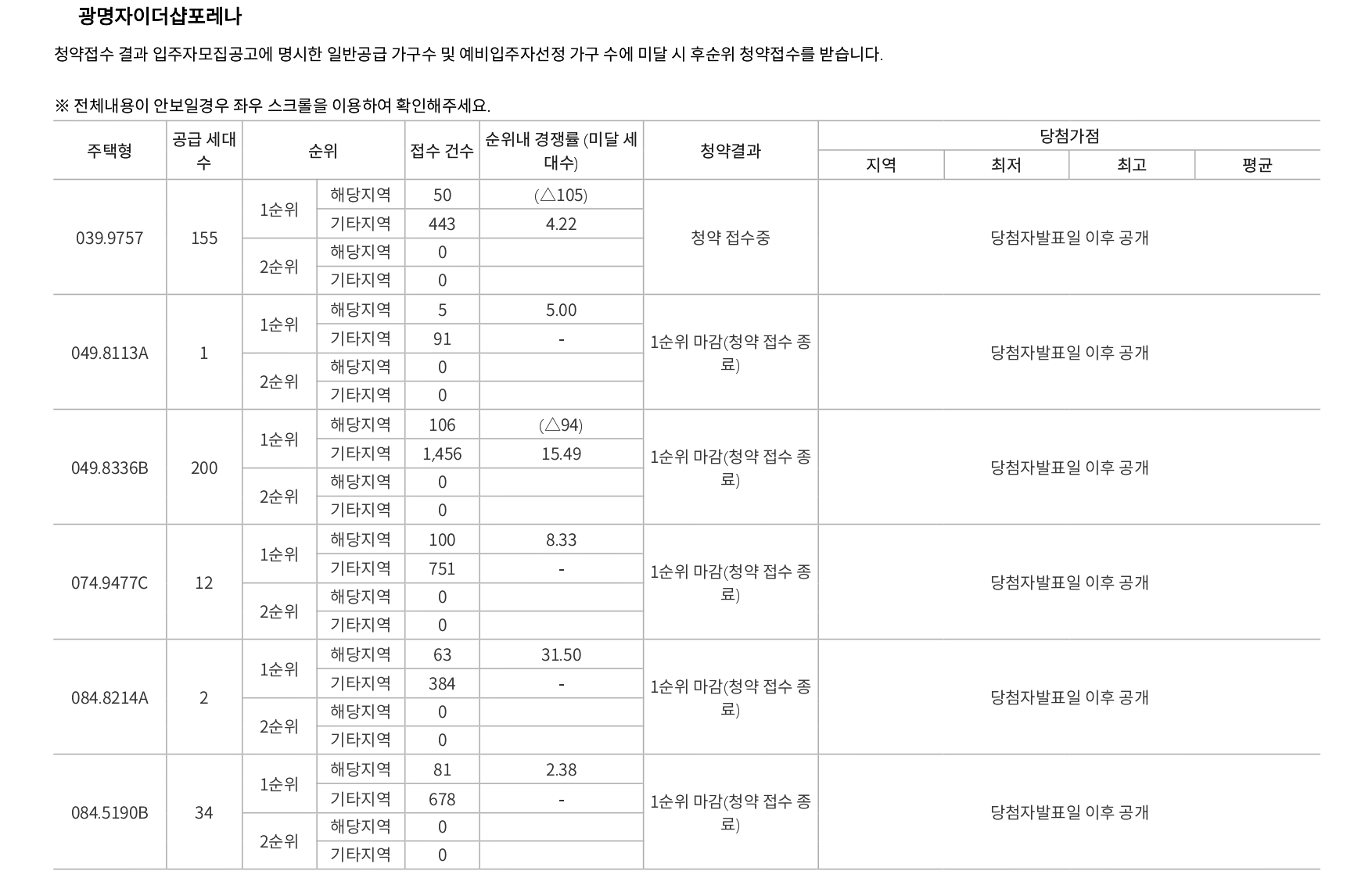 광명 자이 더샵 포레나 일반 청약 경쟁률