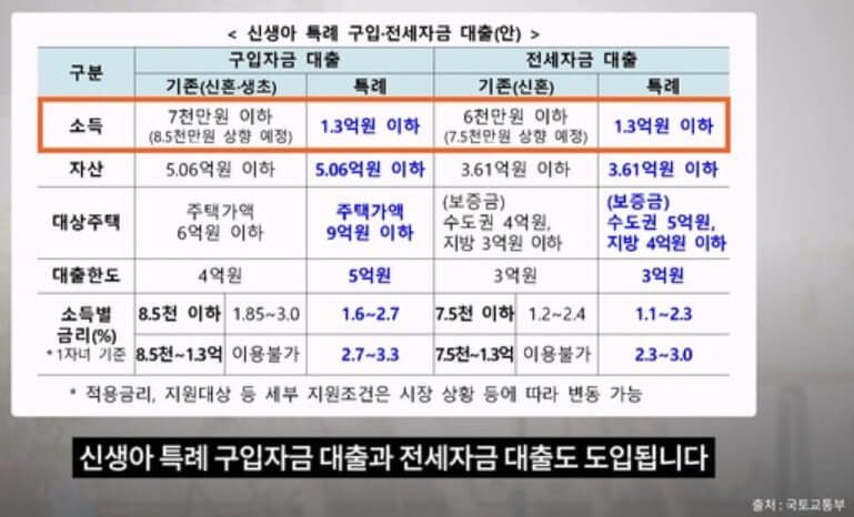 신생아특례대출 : 가장 이상적인 대출 방법을 선택하는 방법
