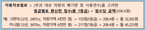 지역건강보험료-자동차보험-계산