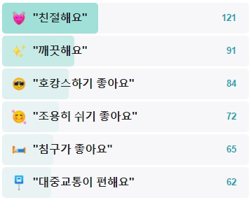 알로프트호텔-후기