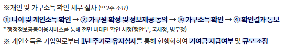 개인 및 가구소득 확인 세부 절차