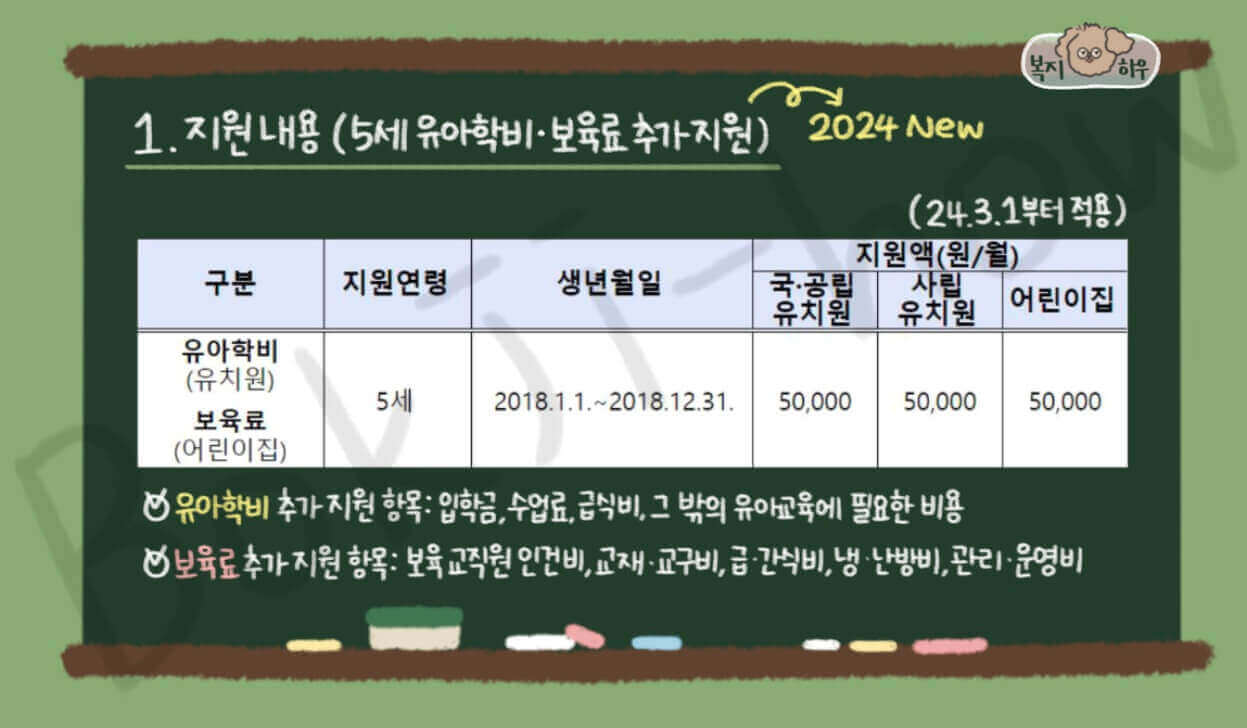 2024년에 5세 유아학비와 보육료 지원이 추가되었다.