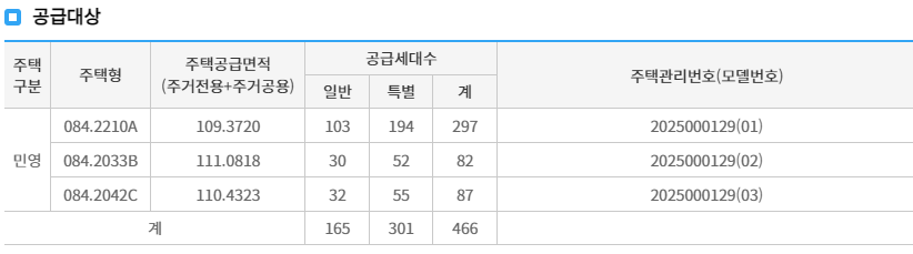 공급대상