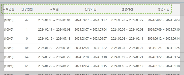 보육교사 장기미종사자 교육