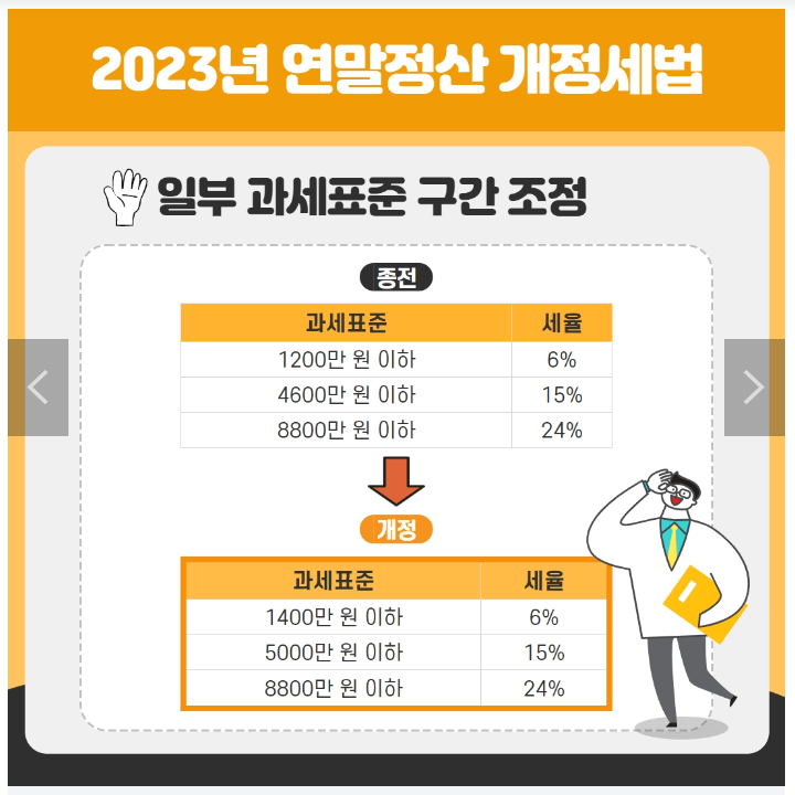 연말정산 개정세법