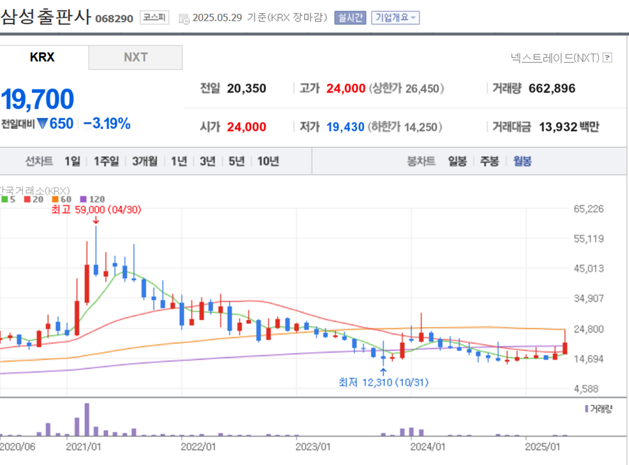 핑크퐁 상장과 삼성출판사 주식 기업 분석