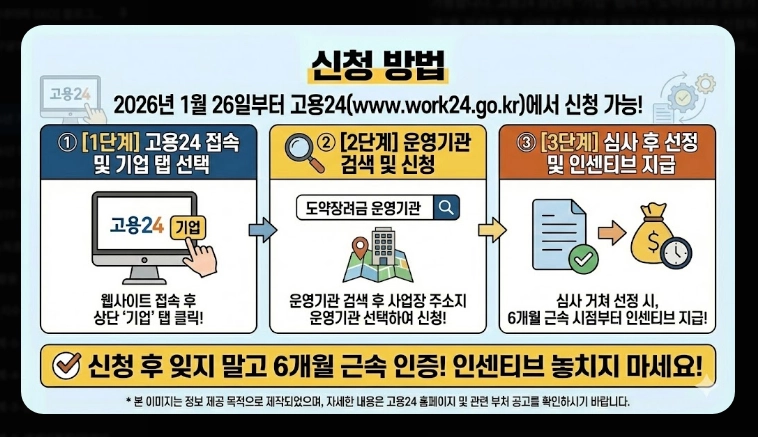 2026년 기준 중위소득 확인법 [복지 혜택] 100%~200% 구간별 정리 및 신청 가이드