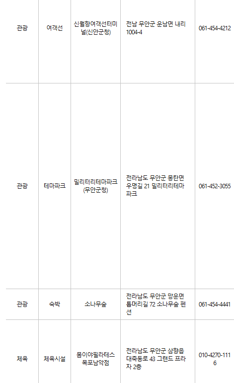 무안 문화누리카드 사용처