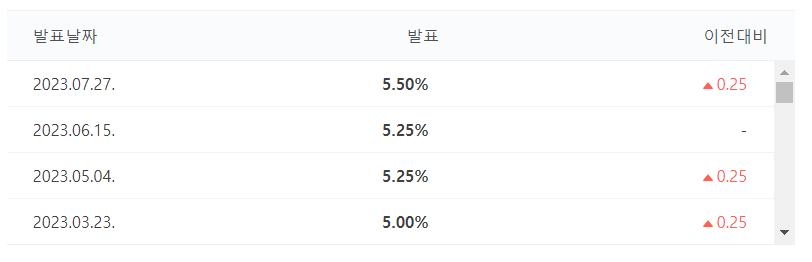 긴축 끝났나… FT "연준, 인플레와 전쟁서 승리했다" - undefined - <본문> - <의견> 긴축 끝났나… FT "연준, 인플레와 전쟁서 승리했다" - undefined - <본문> - <의견>