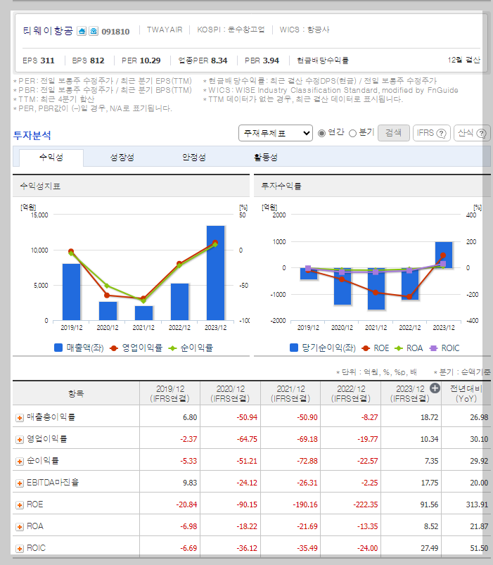 재무 지표