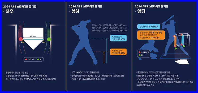 자동 투구 판정 시스템