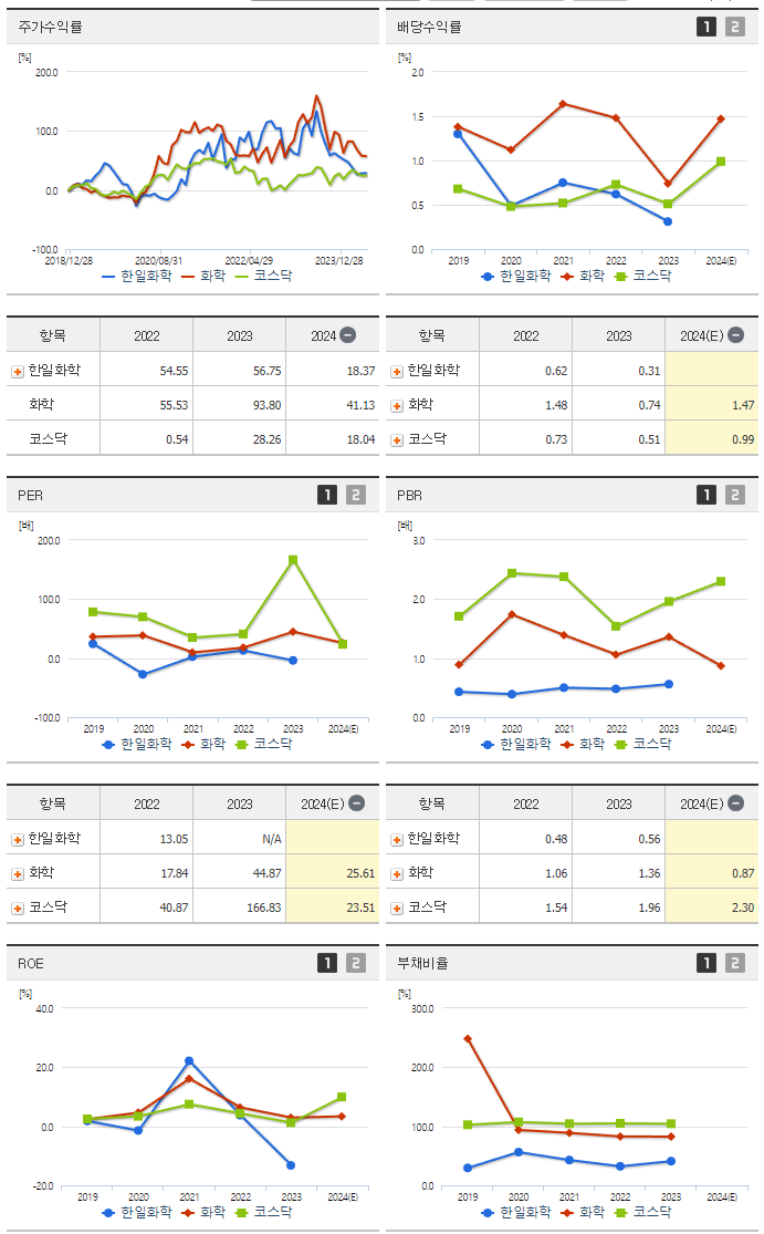 한일화학_섹터분석