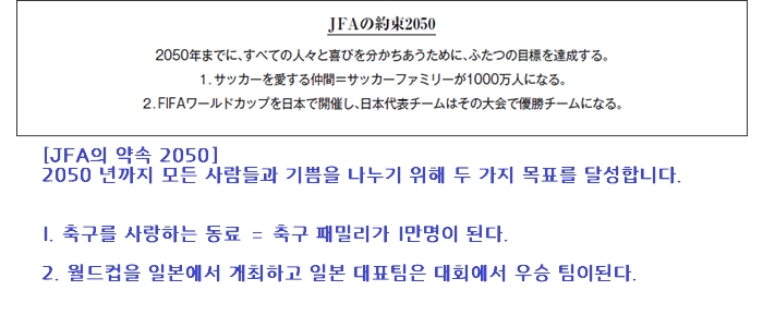 2050목표