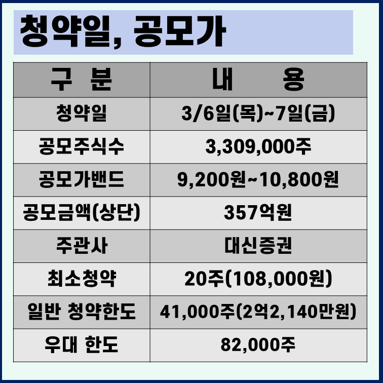 한텍 공모주 청약 일정