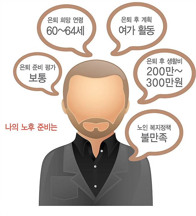 60대 은퇴준비 1