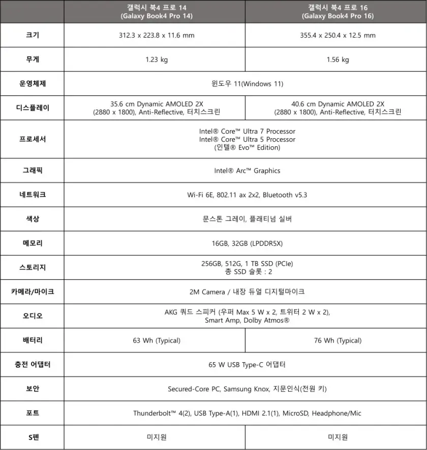 삼성 갤럭시 북4 스펙