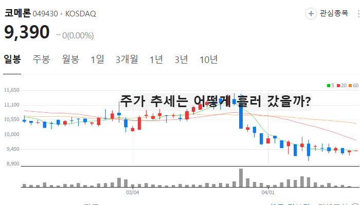 김동연 관련주 대장주 테마주 주식 TOP5