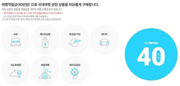 2024년 근로자 휴가비 신청, 대상자, 사용 방법