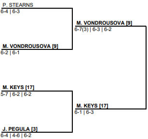 여자 C조 8강 대진표