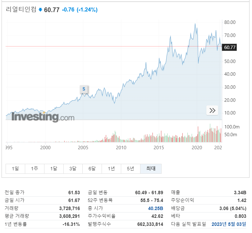 배당금 높은 주식
