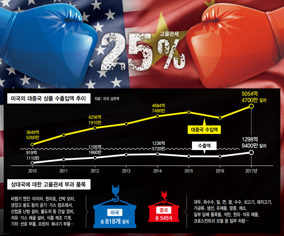 미국 상호 관세, 최소 10%....한국25% 관련 이미지