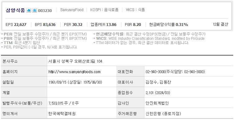 삼양식품 기업개요