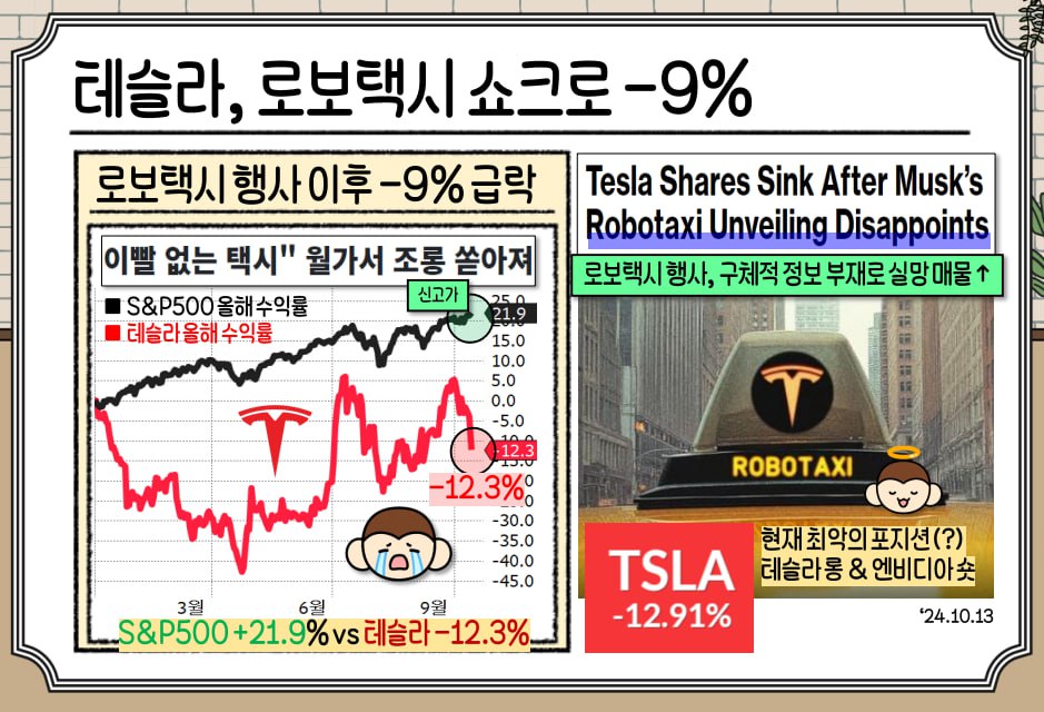 테슬라, tesla, tsla, 엔비디아, 로보택시, s&p, snp, 주가전망, 미국주식, 사이버캡. 옵티머스, 월가, 모건스탠리, jp모건, 미국대선, 트럼프관련주, 트럼프, 대선결과, 대선예측, 존슨앤존슨, 골드만삭스, asml, 넷플릭스, tsmc, 아마존, 알파벳, 마이크로소프트, 애플, 메타, 금리인하
