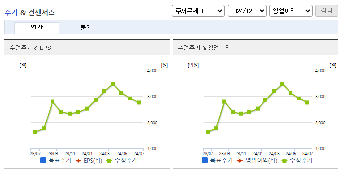 롯데손해보험_컨센서스
