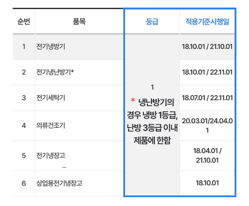 소상공인 고효율기기 지원사업 신청방법 최대 480만원 2024