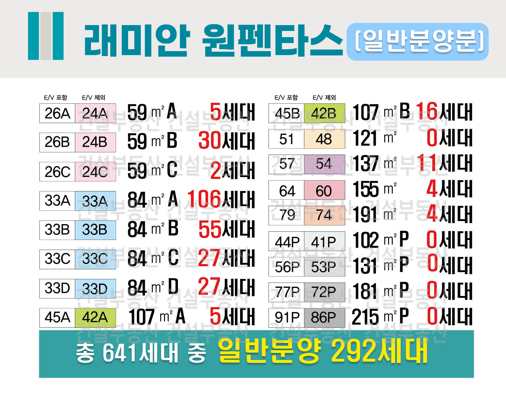 원펜타스 평면도