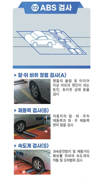 자동차 검사기간 조회 방법 벌금 피하기_5