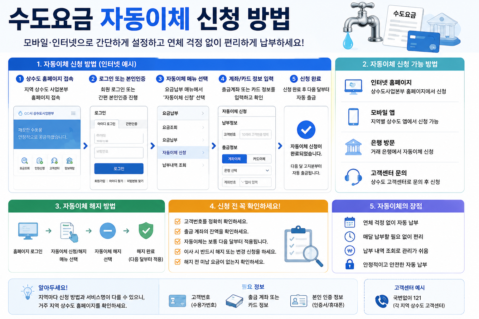 수도요금 자동이체 어디서 신청하지? 가장 쉬운 방법 총정리