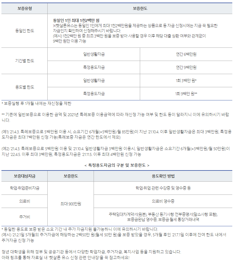 햇살론 유스