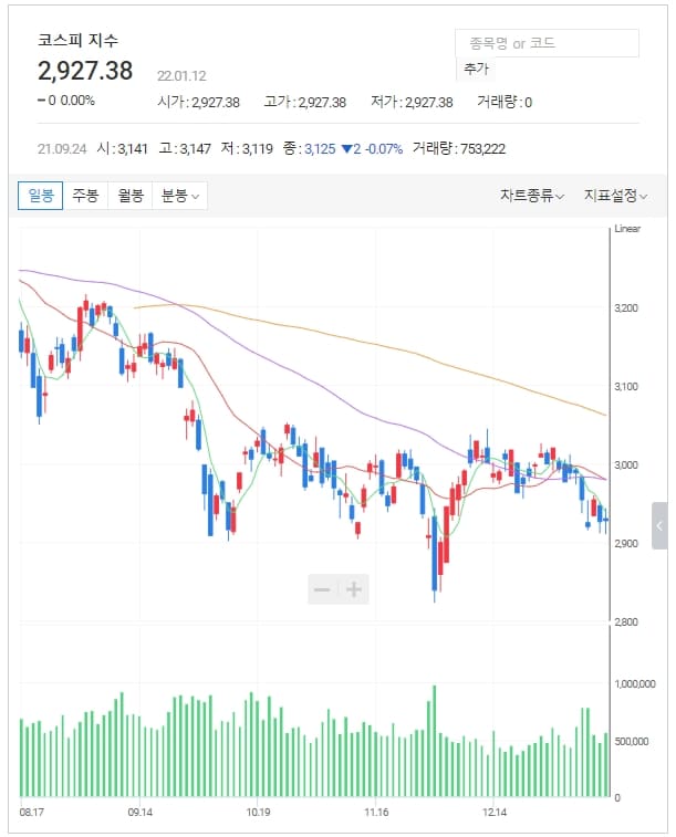 파월 연준의장 “양적긴축은 연말에”... 뉴욕 증시 상승 Powell Says Balance Sheet Run-Off Maybe Later This Year, Inflation to Persist Into Mid-2022.