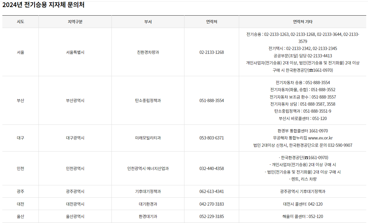 전기승용-보조금-지급여부-문의처