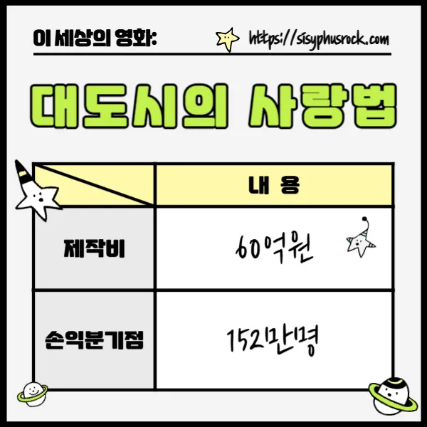 영화 대도시의 사랑법