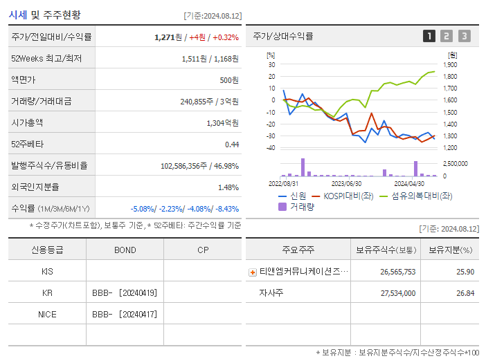 신원_기업개요
