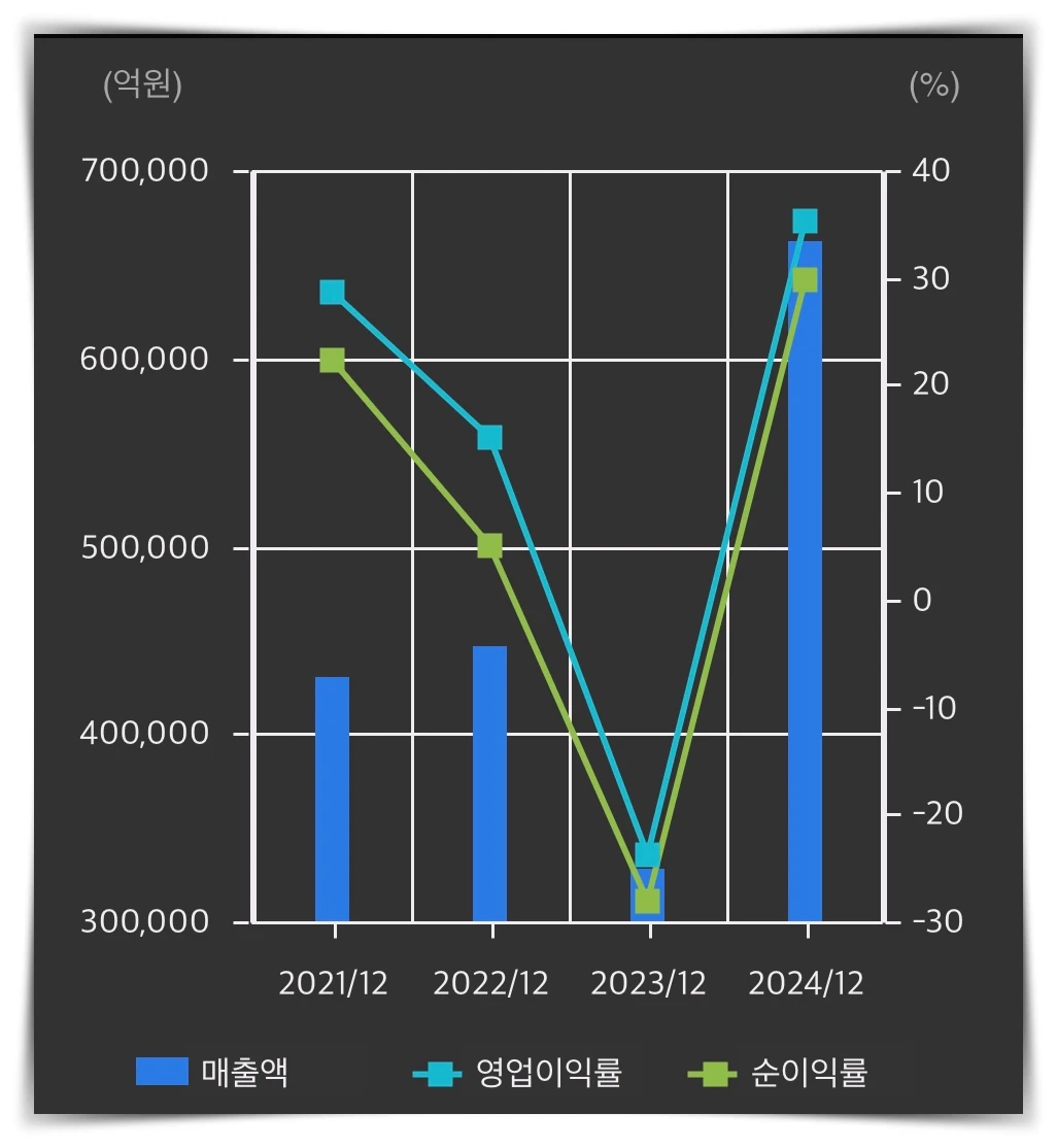 SK하이닉스-손익계산-그래프