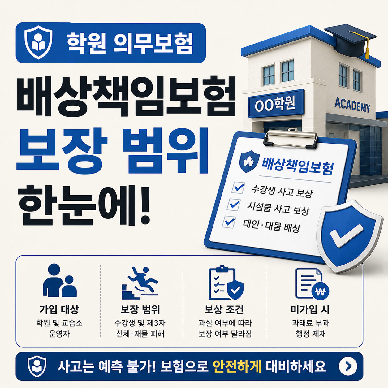 학원배상책임보험 보장범위 사고 유형 비교