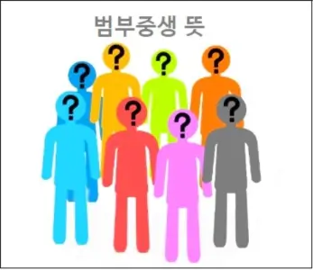 범부중생 뜻
