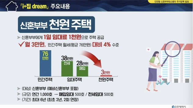 인천 천원주택 위치, 조건 및 신청방법.