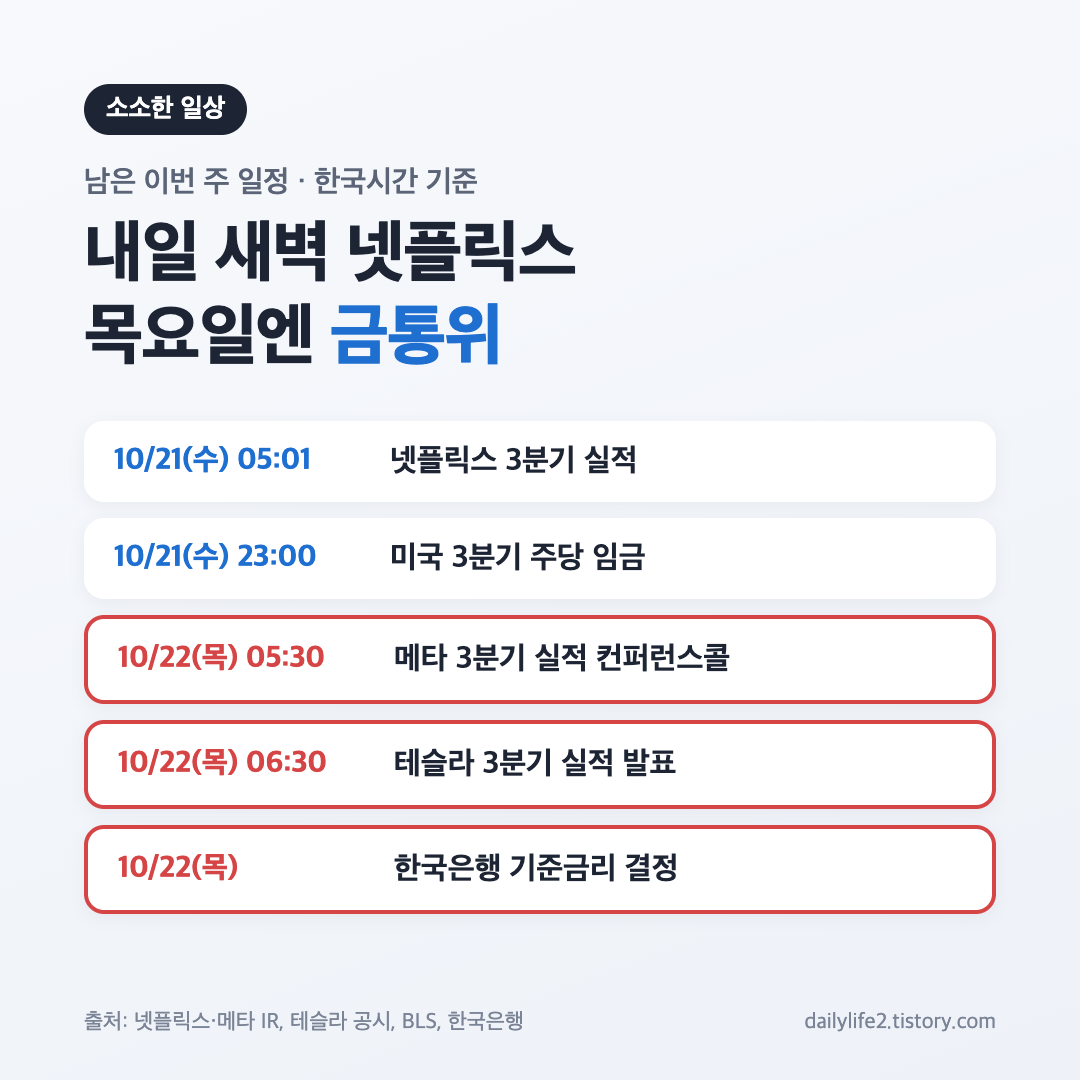 코스피 마감 이후 넷플릭스&middot;메타 실적과 금통위 등 이번 주 일정 카드