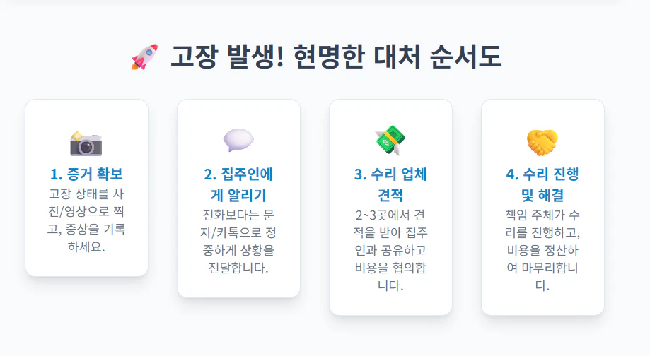 월세집-수리비