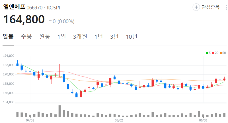 엘앤에프-주가-일봉
