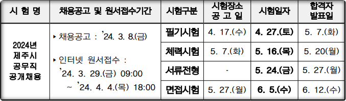 2024년-제주도-공무직-채용일정