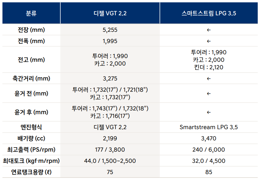 스타리아 하이브리드