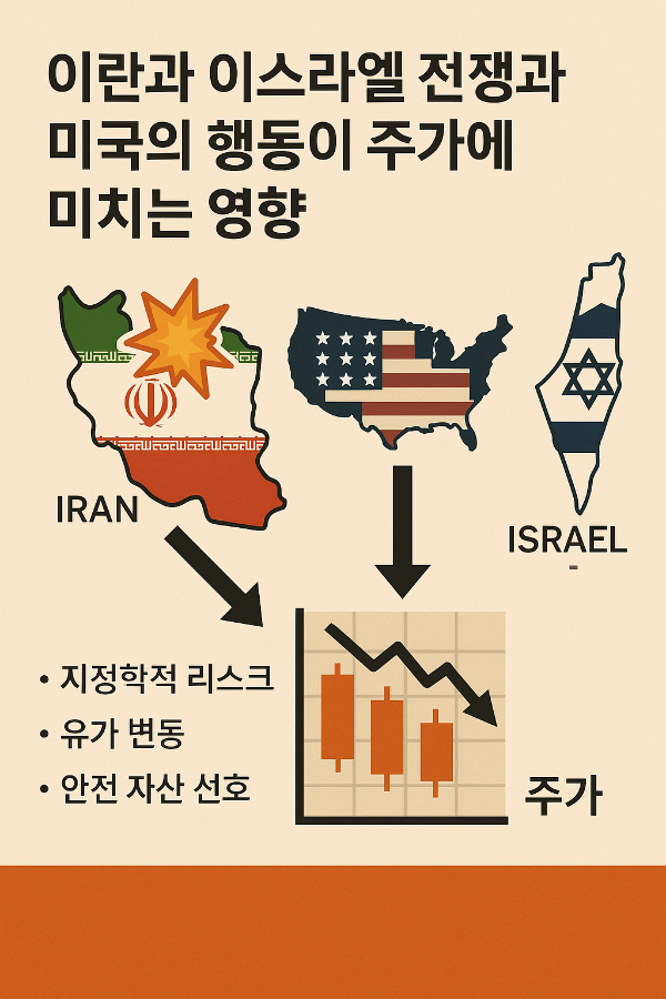 이란과 이스라엘 전쟁 주가 변동