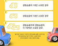 경차 유류세 환급